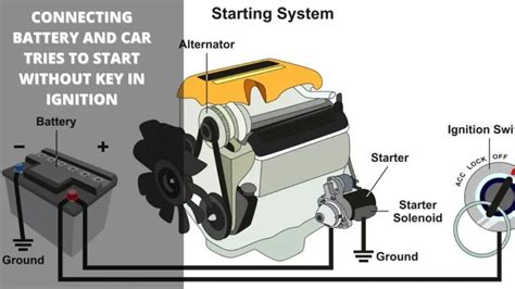 can a car start without an alternator