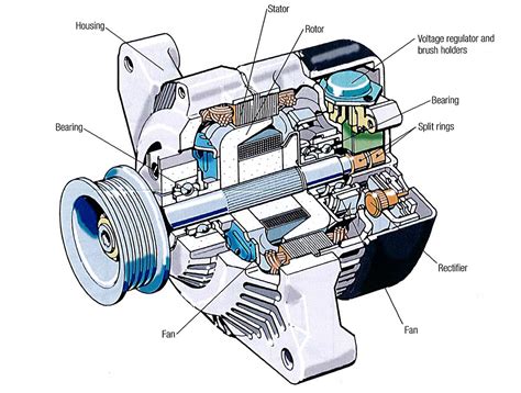 car alternator diagram