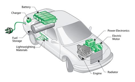 do hybrid cars have an alternator