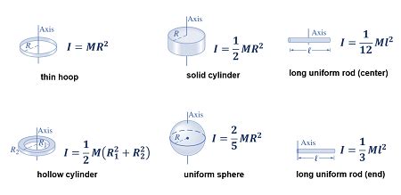 formula for finding the rotational inertia of a car alternator