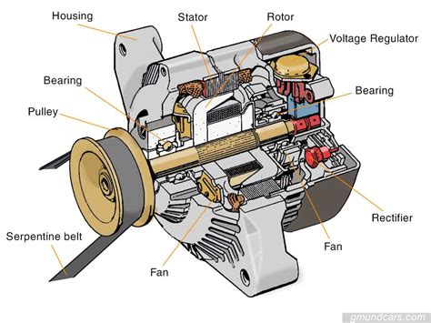 parts of a car alternator