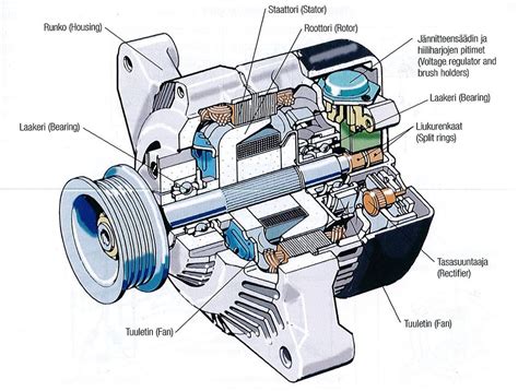 voltage regulator in car alternator