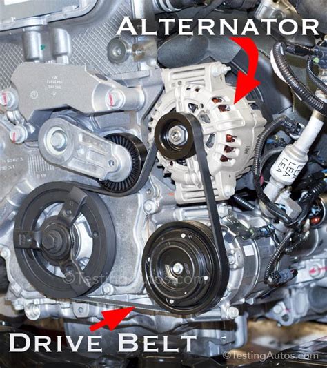 what alternator fits my car