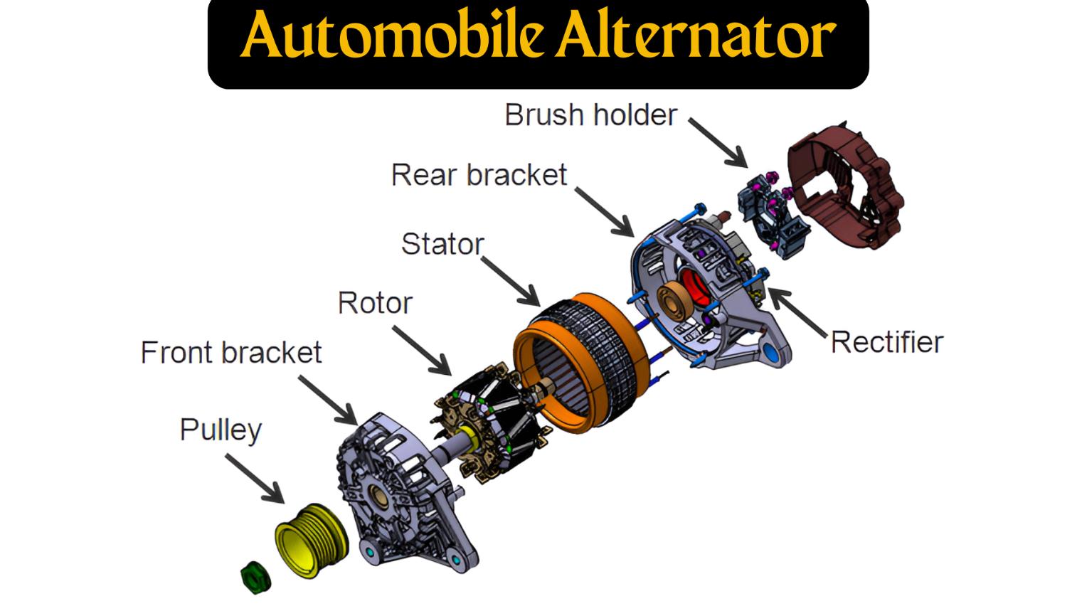 How Does a Car Alternator Work