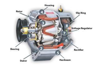 How Does a Car Alternator Work